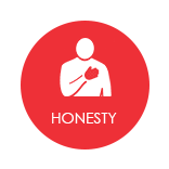 honesty